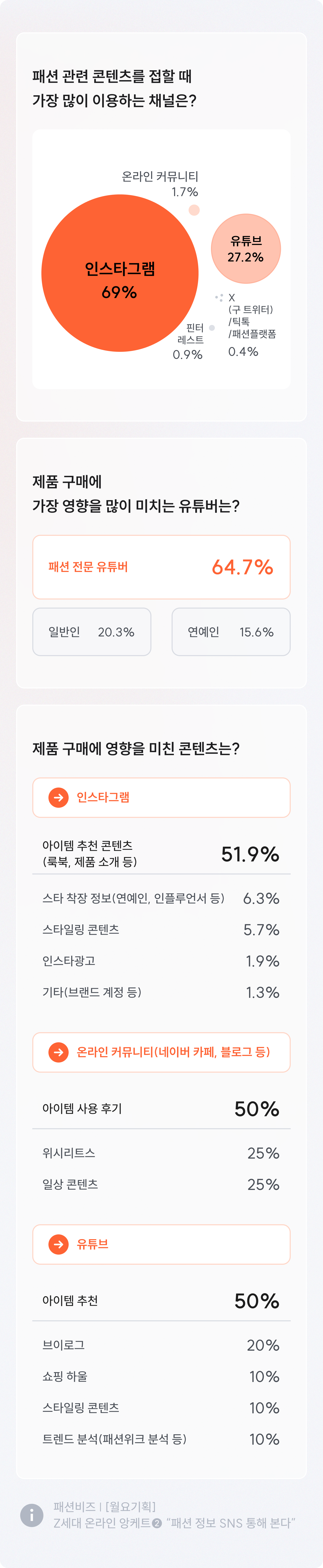 K-Fashion 인플루언서 연구
